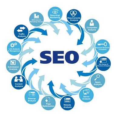 SEO Process